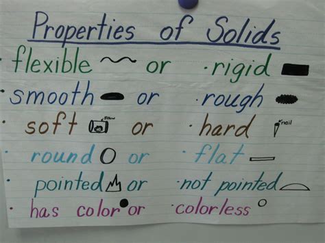 Created This Anchor Chart During A Unit On Solids And Liquids