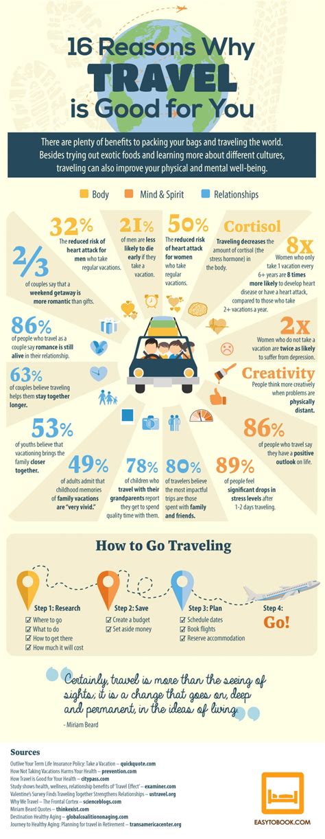 16 Reasons Why Travel Is Good For You Visually Travel Tips