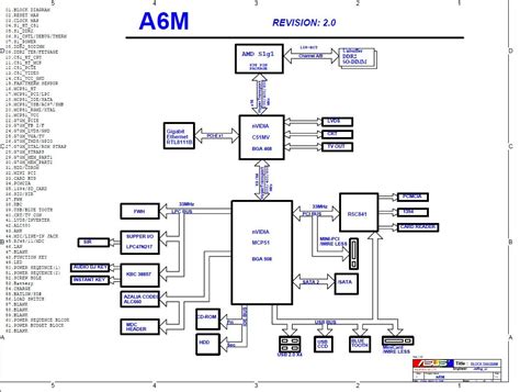Diagrama Esquematico Tarjeta Madre Laptop Motherboard Bloque 20000 Images