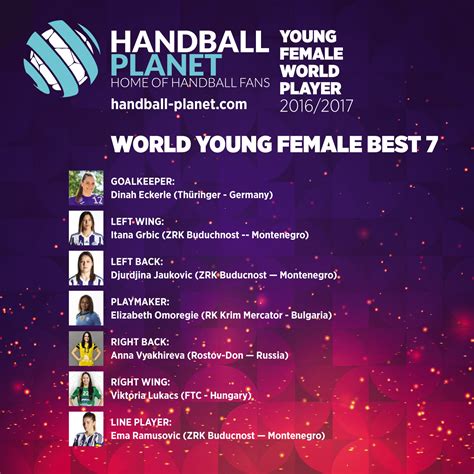YOUNG FEMALE WORLD HANDBALL LINE-UP 2016/2017 | Handball Planet