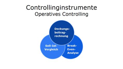 Controllinginstrumente Überblick Methoden And Definition