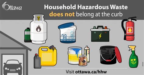 Final 2020 Household Hazardous Waste Depot From Oct 21 To Oct 25