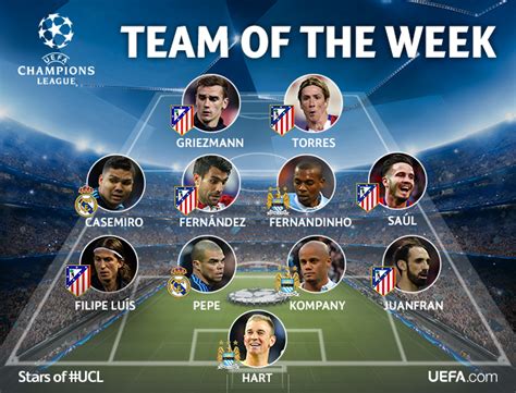 Uefa Champions League Team Of The Week Soccer