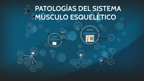 Infecciones Del Sistema Oseo Muscular Coggle Diagram Gambaran