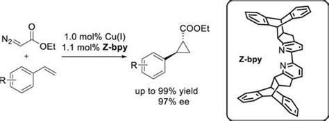 Z‐bpy A New C2‐symmetric Bipyridine Ligand And Its Application In