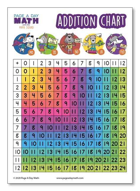 Addition Table Addition Chart Addition Activity Stickers Page A