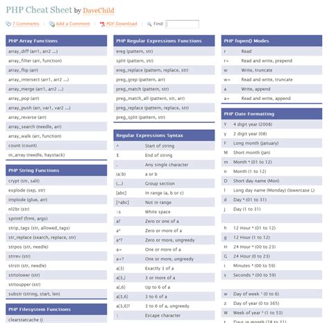 Php Cheat Sheet Cheat Sheets Regular Expression Html Cheat Sheet