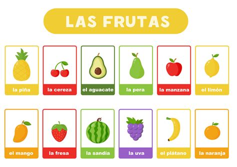 Lindas Frutas En Español Con Nombres Tarjetas Para Niños 9826950