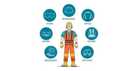 personal protective equipment ppe market size is estimated to value usd 158 55 billion by 2030
