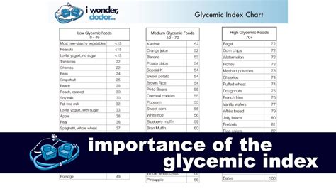 Losing Weight Importance Of The Glycemic Index Youtube