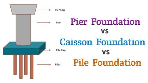 Difference Between Pile Pier And Caisson Foundation Civil