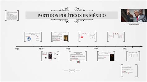 PARTIDOS POLÍTICOS EN MÉXICO by Diego Pérez on Prezi