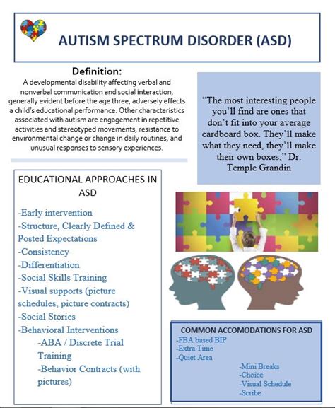 14 Evidence Based Practices For Autism