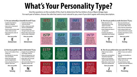 Myers Briggs Personality Test Free Printable