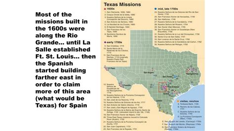 Ppt Spanish Missions In Texas Powerpoint Presentation Free Download