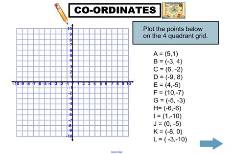 A Graph Paper With The Coordinates And Points On It Which Are Labeled Co Coordinates