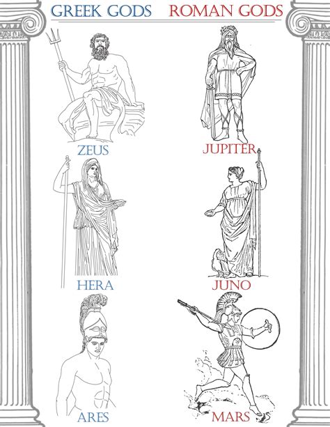 Classical Conversations Cycle 1 Week 3 History Greek Roman Gods Printout 1 Of 2 Greek History