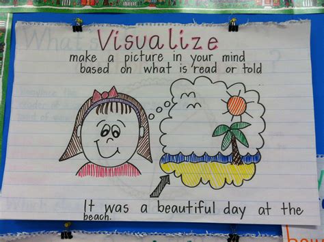 Visualizing & A Freebie - Teaching with a Mountain View | Visualizing anchor chart, Anchor ...