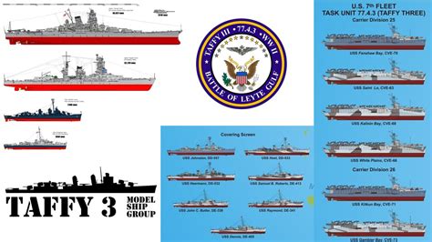 Fleet Comparison Taffy 3 Model Ship Group