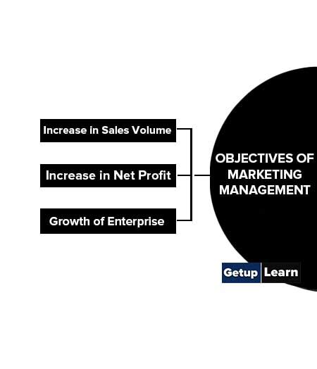 Objectives Of Marketing Management Difference Nature 5 Function