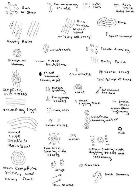 Australian Symbols And Their Meanings By Kim Silbaugh Teachers Pay