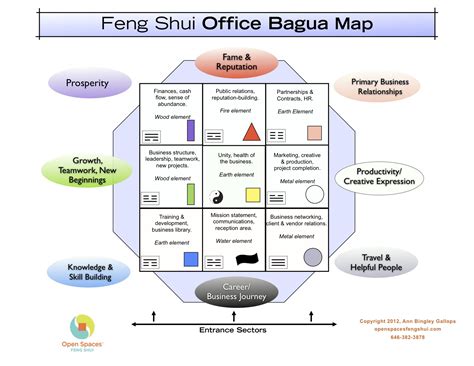 Enter your name and email to download a free simplified bagua map. Feng-Shui-Office-Bagua-Map-2-12 | Open Spaces Feng Shui