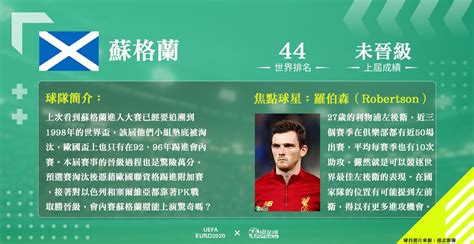 英格蘭 （英語： england ），又稱作 英倫 ，為 英國 構成國 之一 ，位於 大不列顛島 的東南方， 蘇格蘭 以南， 威爾斯 以東，是英國面積最大，人口最多，經濟最發達的一個部分。. 挺足球 | 2020歐國盃24支參賽球隊介紹_D組英格蘭、蘇格蘭、捷克、克羅埃西亞