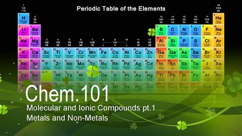 Video 8 Molecular Vs Ionic Compounds Pt1 Youtube