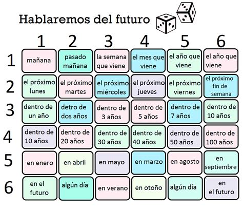 Un Tablero Para Hablar Del Futuro Y Dejar Volar La Imaginación Planes