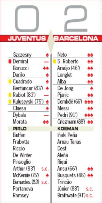 Best ⭐porto vs juventus⭐ full match preview & analysis of the champions league game is made by experts. Juventus Vs Genoa Player Ratings : Assistir Juventus x ...