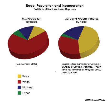 The forensic science of constructing an outline of a person's individual characteristics. Racial Profiling - How Profiling Works | HowStuffWorks