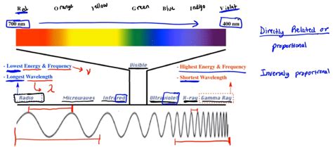93 The Electromagnetic Spectrum Chemistry Libretexts