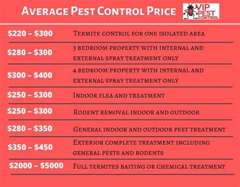 And rodent extermination and eviction is different again. What is the average pest control price in Melbourne. https ...