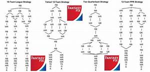 2013 Football Draft Strategy Flow Charts For 10 Team Yahoo 2