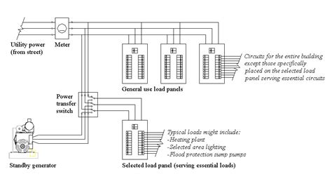 Home Standby Generator Installation Diagram