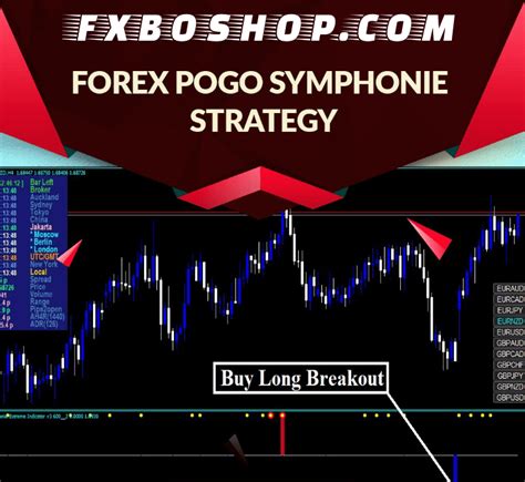 Forex Pogo Symphonie Strategy