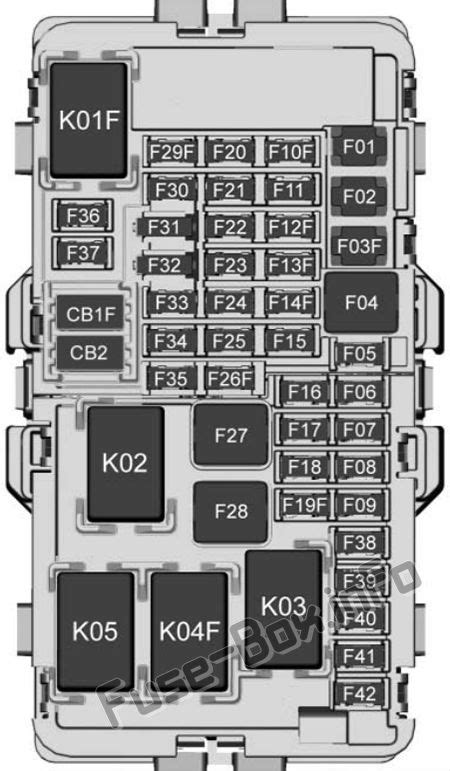 2019 Chevrolet Camaro Fuse Box Diagrams