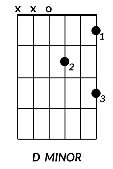 8 Basic Guitar Chords You Need To Learn