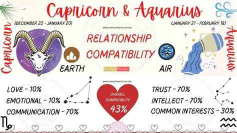 Capricorn Man And Aquarius Woman Compatibility Medium Love