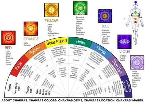 Bodyspirtitual Understanding The Powers Crystals By Color