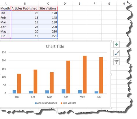 Creating Advanced Charts In Excel