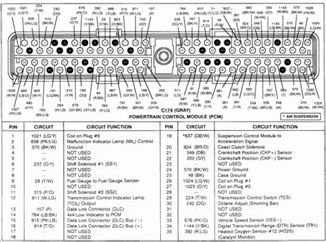 Free shipping and free returns on prime eligible items. 2001 Ford F150 Fuse Box