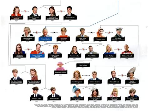 The family tree for queen elizabeth ii should not be considered exhaustive or authoritative. The Imperial Court : The Royal Family from Queen Victoria ...
