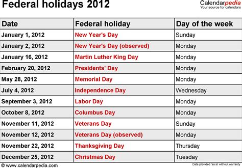 Federal Holidays 2012