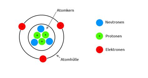 Was Sind Ionen Kationen Und Anionen Das Nasse Element