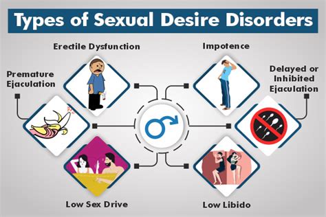 Types Of Sexual Desire Disorder Dysfunction In Men Sexual Problems