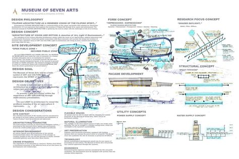The sixth element | architectural thesis. Museum of Seven Arts - Thesis - Architizer