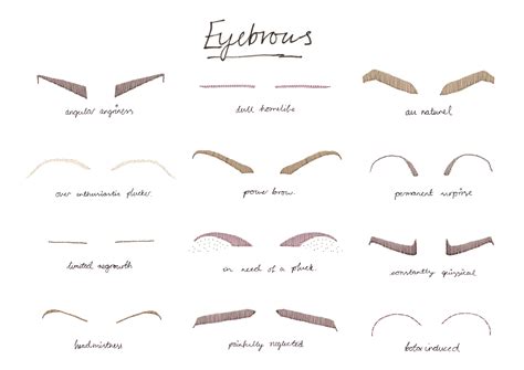 Bad Eyebrow Shapes Are You A Culprit Eyebrows Are Such An Important