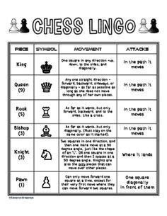 Chess cheat sheet is a free app for android published in the board list of apps, part of games & entertainment. Chess Help Sheet | Other Teaching Ideas | Pinterest ...