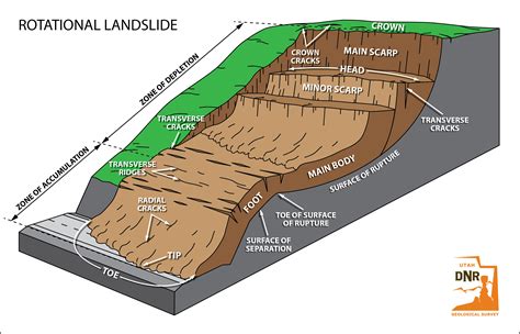 UGS Landslide Illustrations By Jeremy Gleason At Coroflot Com